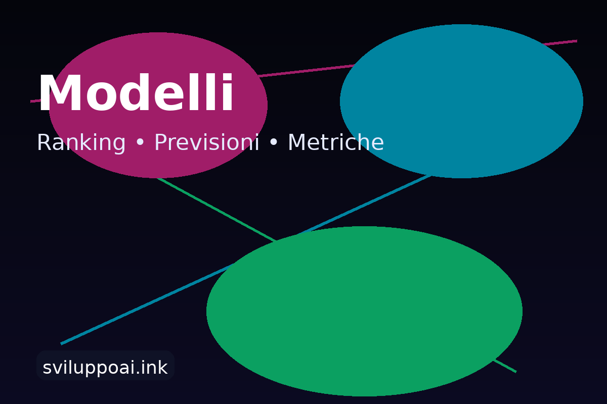 Modelli