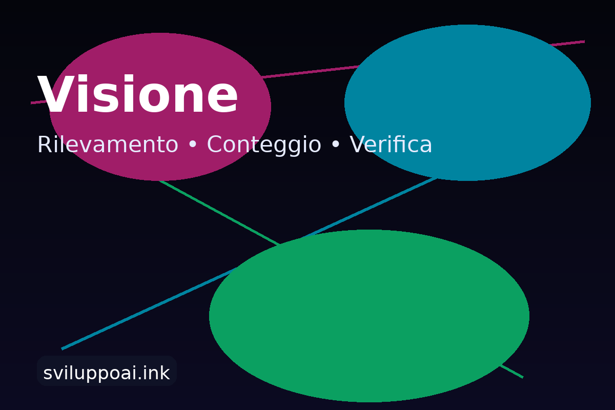 Visione